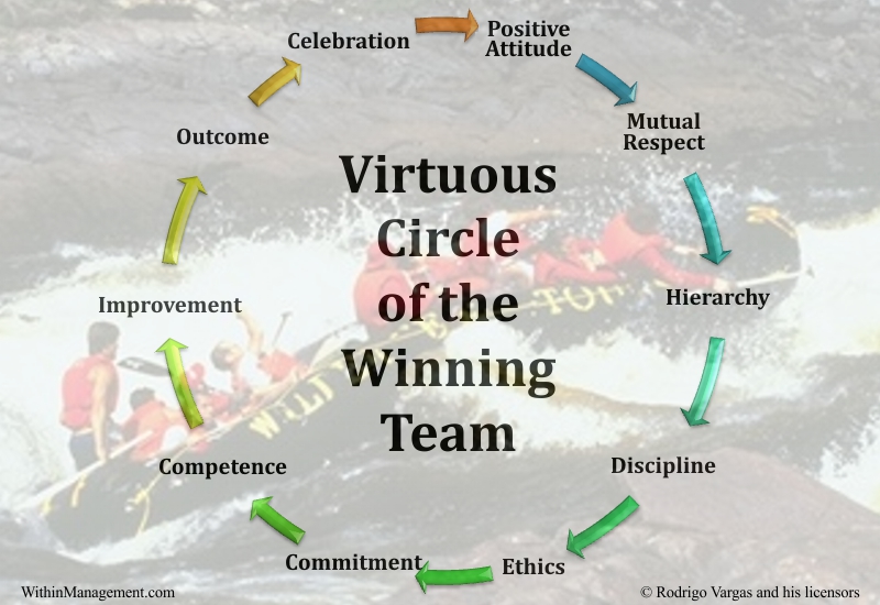 Virtuous-circle-winners-team